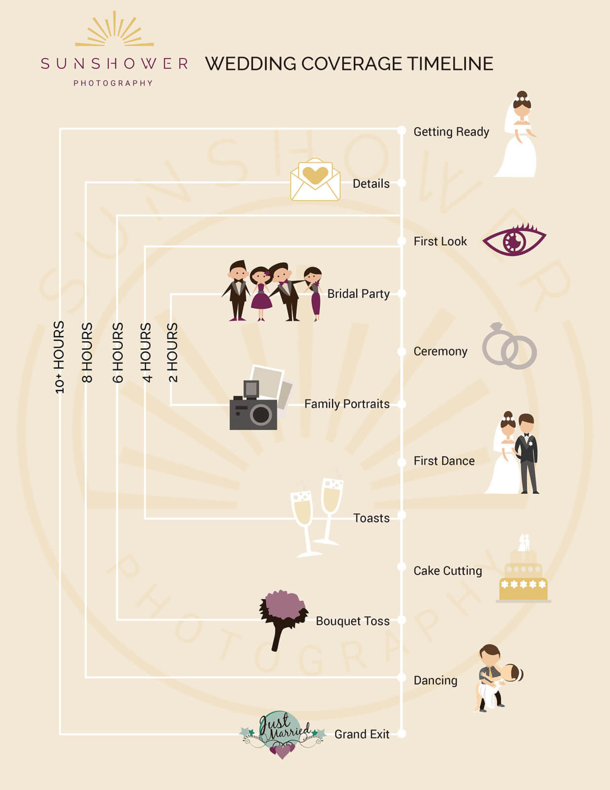 Building Your Ideal Wedding Photography Timeline Charlotte Wedding